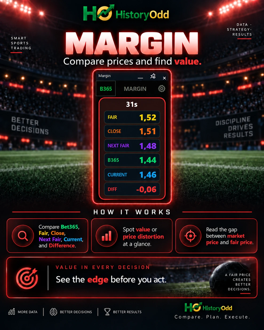 Margin view comparing fair, close, Bet365 and current prices