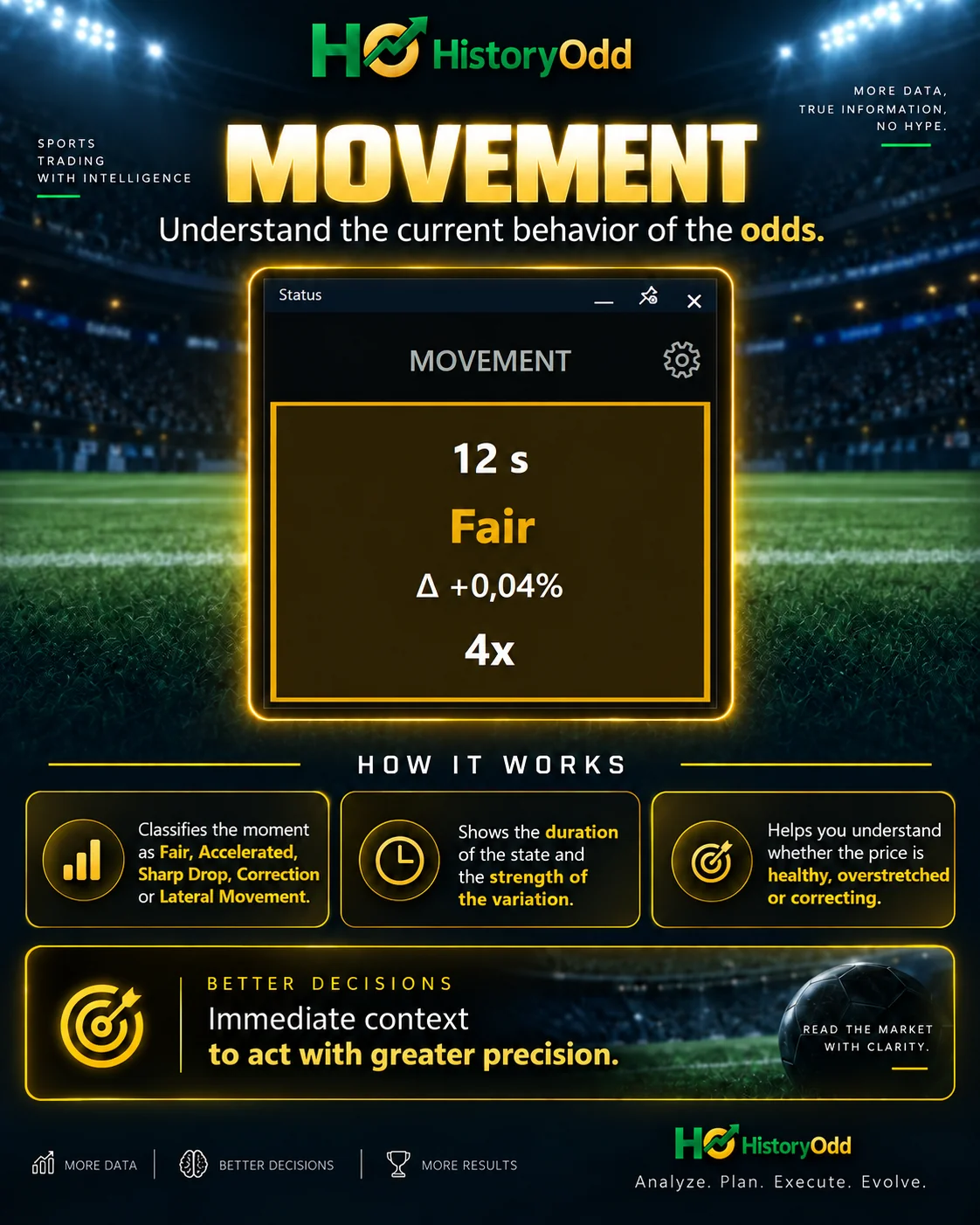 Movement component showing the current odds state, its duration and the strength of the price change